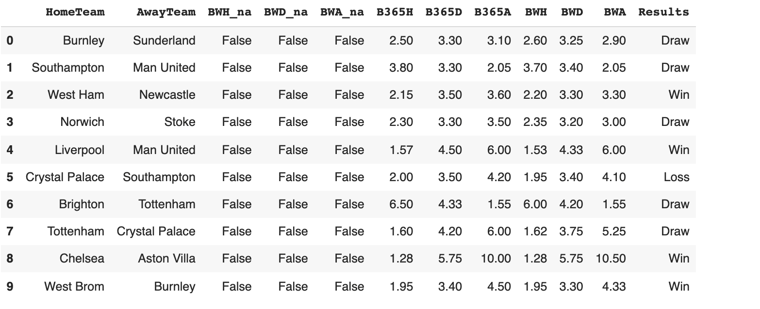 Model Including Odds