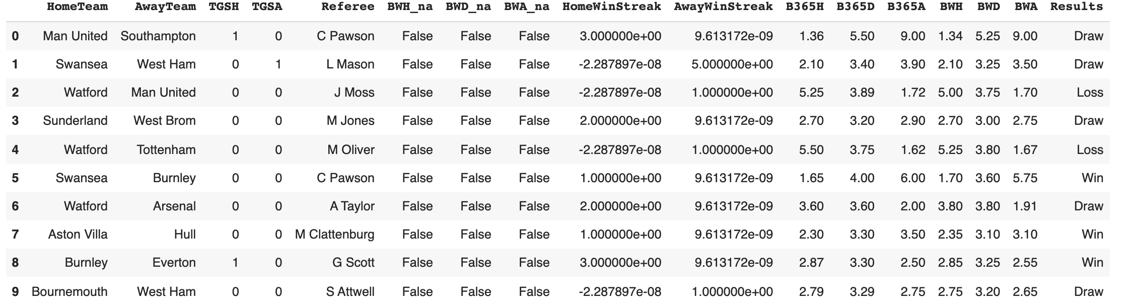 Model Including Odds