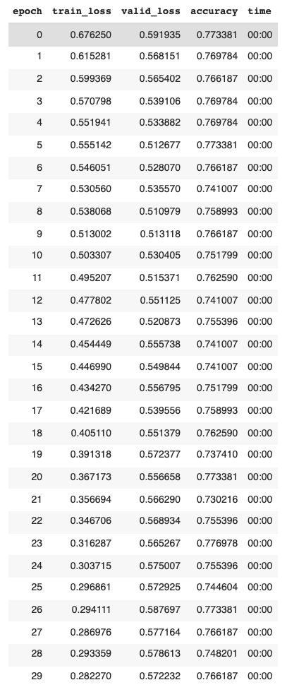 Model Including Odds
